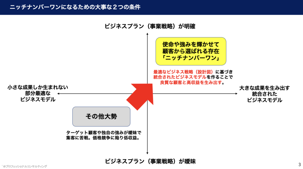 ニッチナンバーワンロードマップ